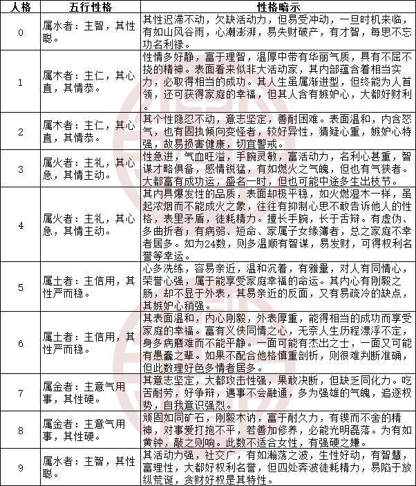 岛国三级在线免费观看 姓名五格的五行有什么用