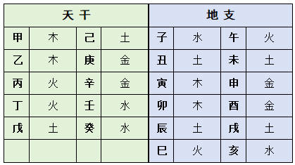岛国三级在线免费观看 如何根据五行起名字
