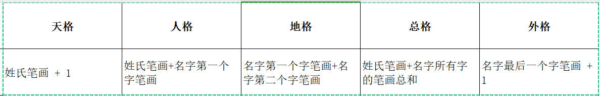 豆花视频免费网站入口 五格数理起名字可信吗