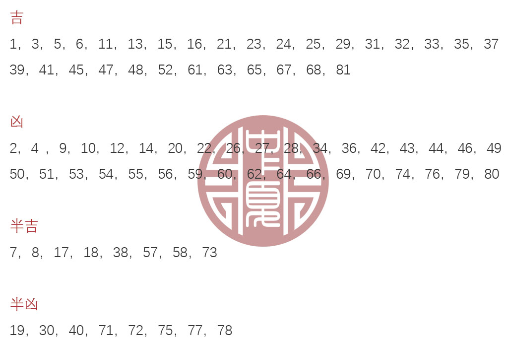 豆花视频免费网站入口 五行和五格是一回事吗
