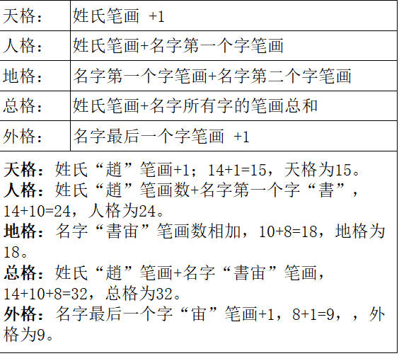豆花视频免费网站入口 用五格数理起名准吗