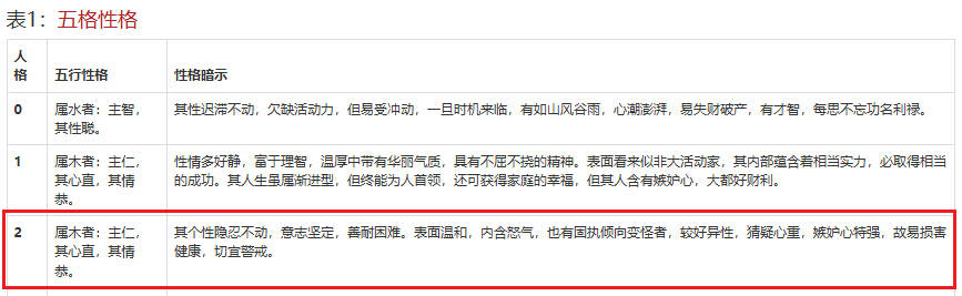 岛国三级在线免费观看 五格姓名学中的五行